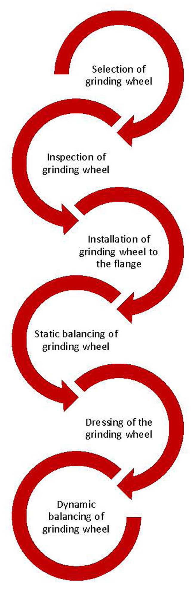 Total Grinding Solutions