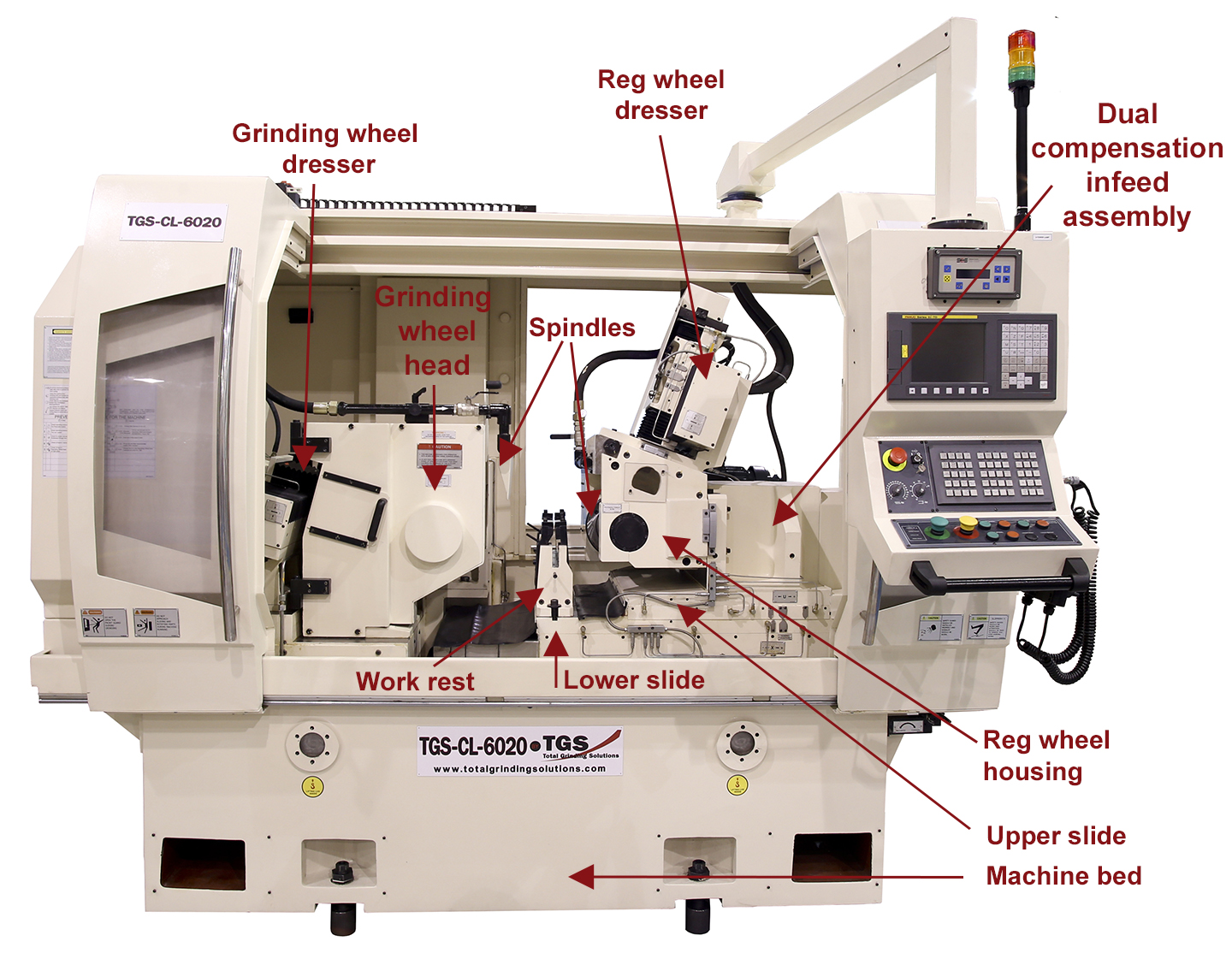 Total Grinding Solutions